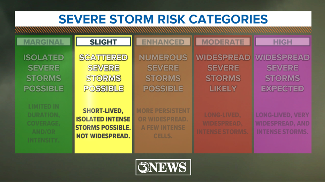 Weather Blog Understanding Severe Weather Risk Categories 