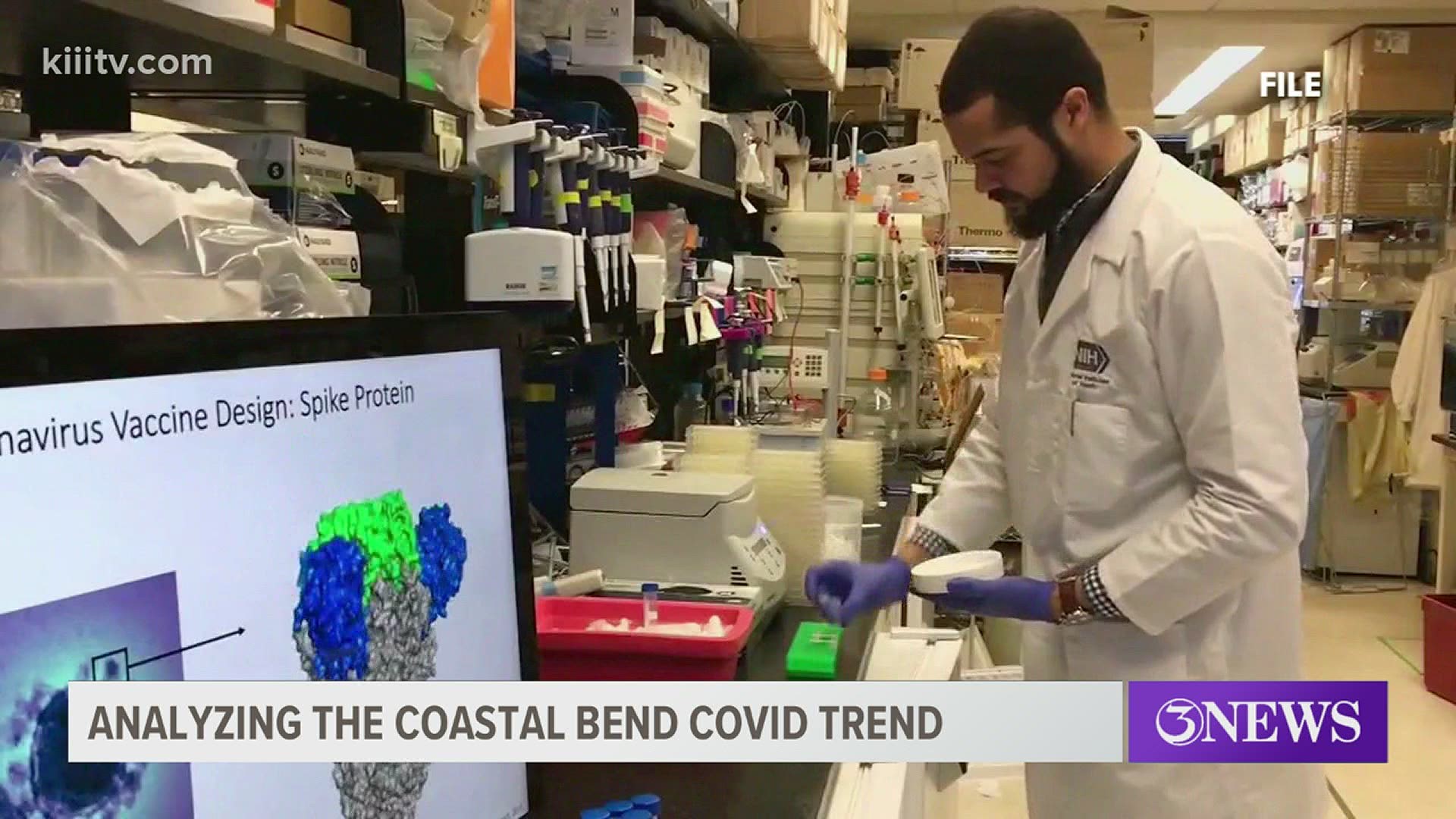 March, April and part of May showed a slow but steady increase of coronavirus cases in the Coastal Bend.