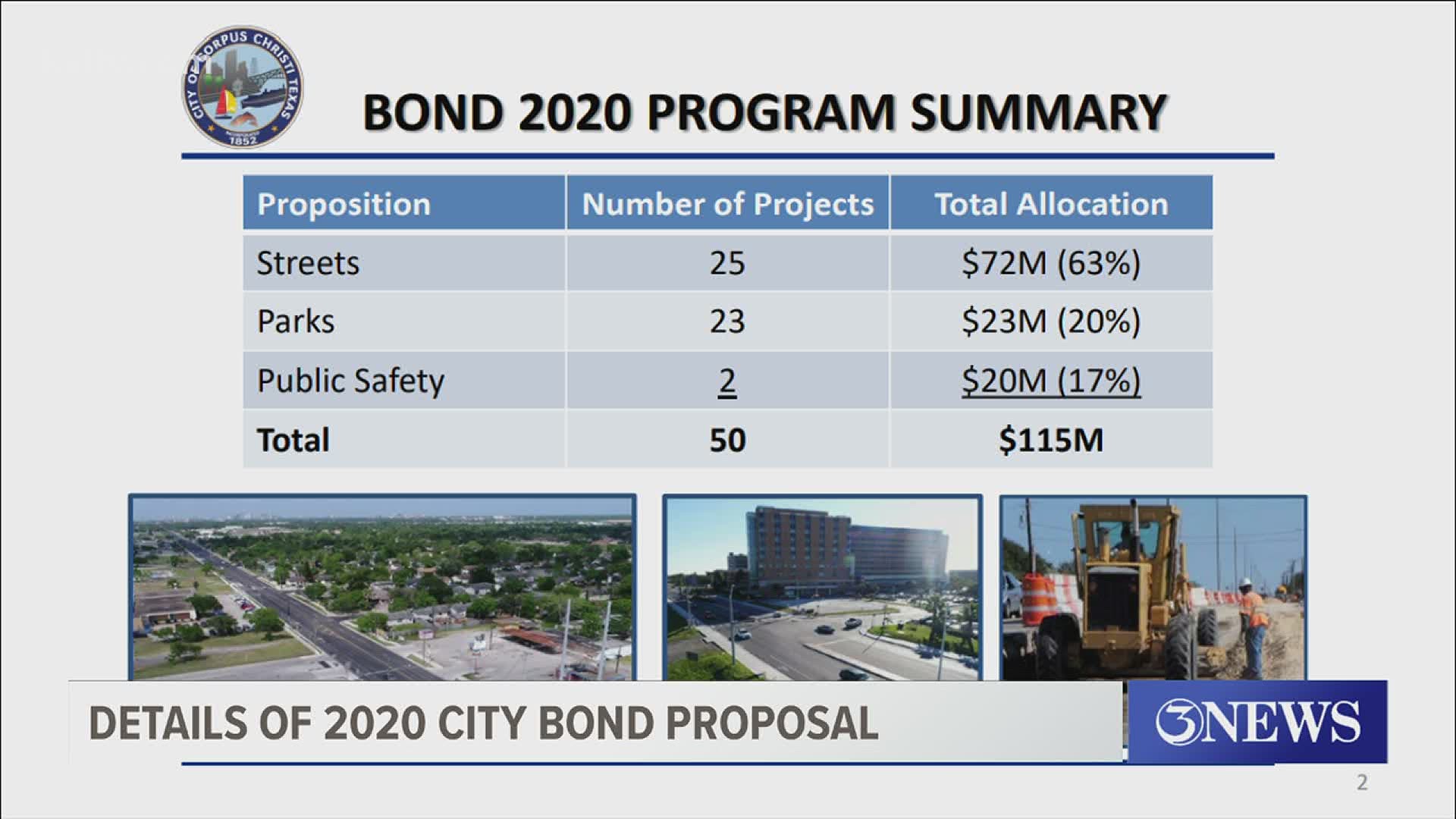 The City of Corpus Christi is preparing one of the biggest bond proposals in the past 12 years.
