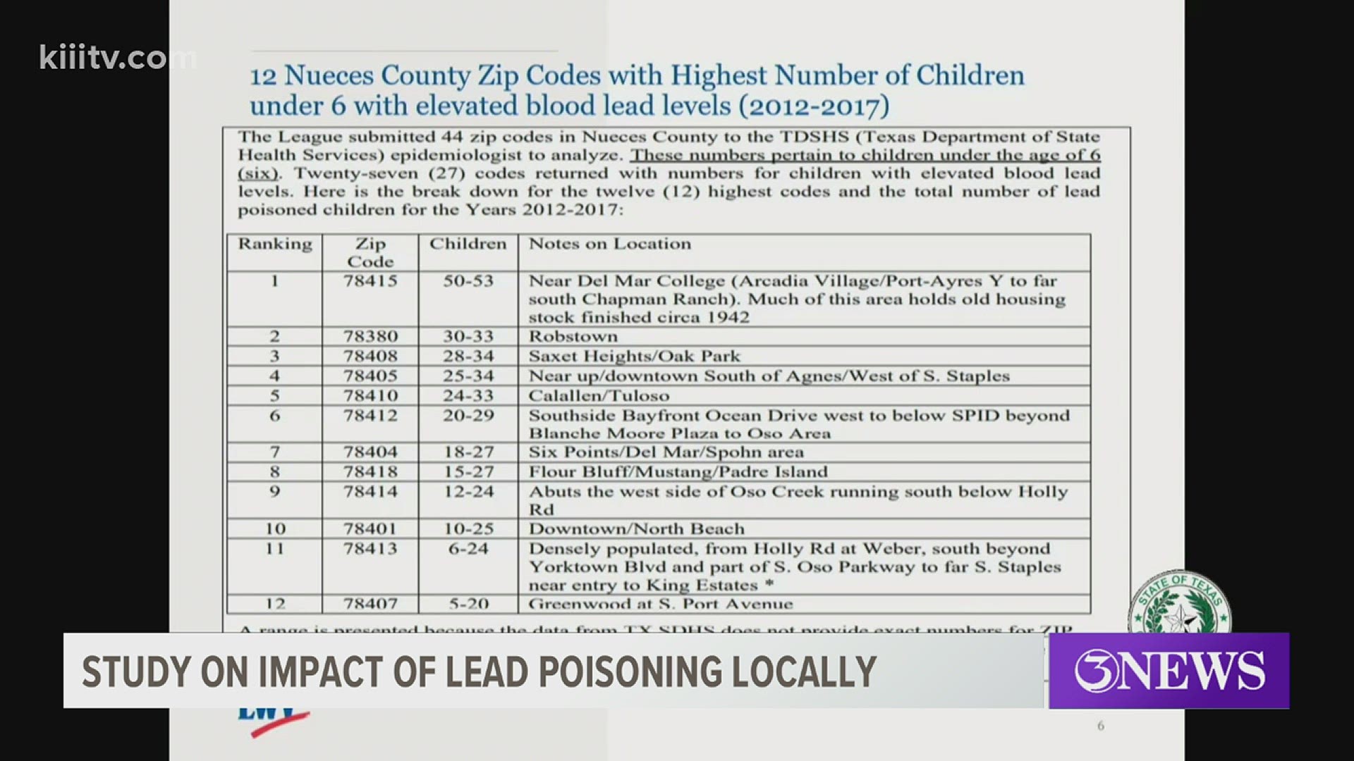 The League of Women Voters just completed a four year study on lead. Now they are trying to determine a source and say it could be coming from the tap water.