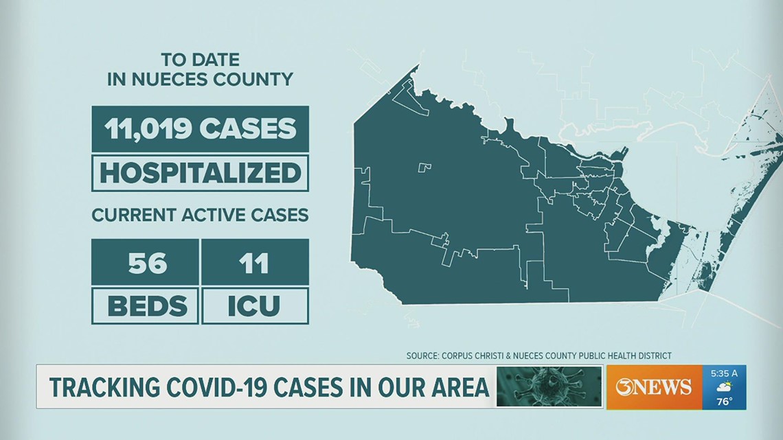 Covid-19 cases throughout the Coastal Bend