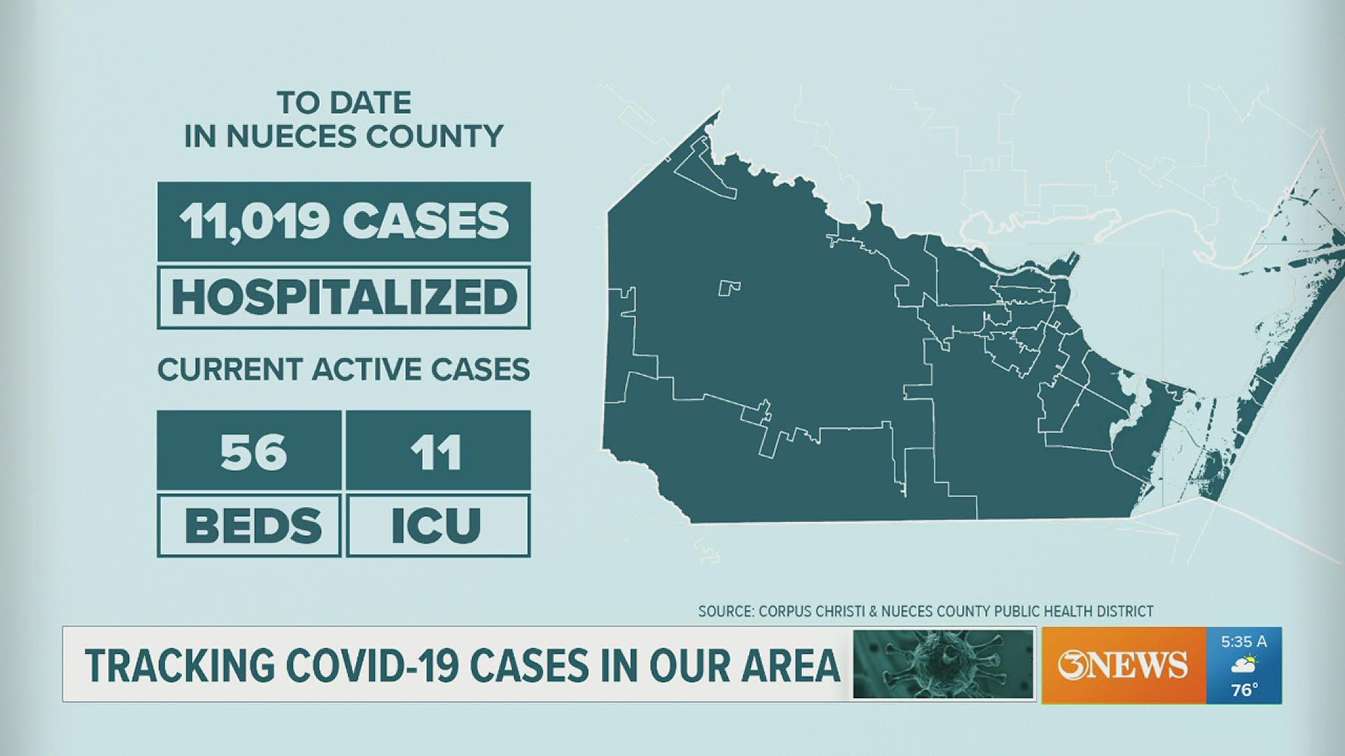 Covid-19 cases throughout the Coastal Bend.