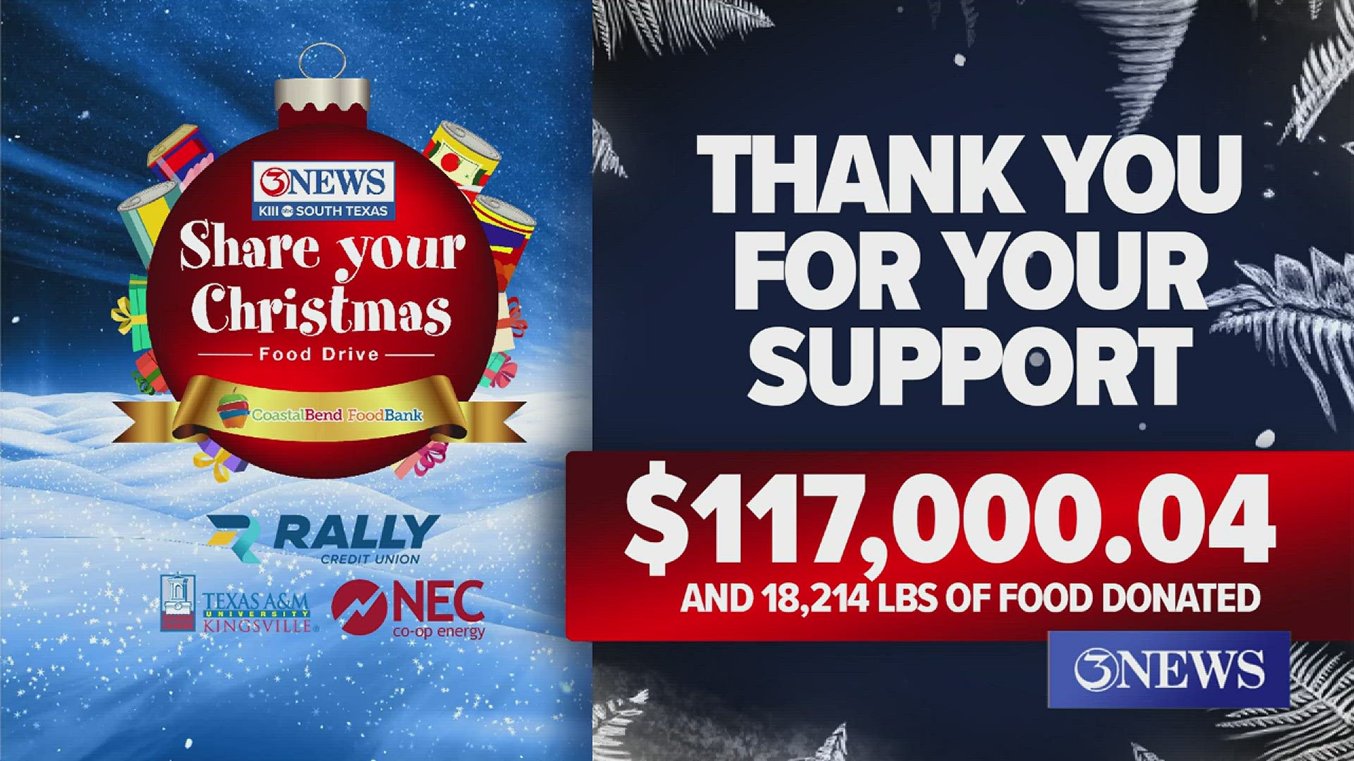 This year's Share Your Christmas raised $117,000.04 dollars and 18,214 lbs. of food.