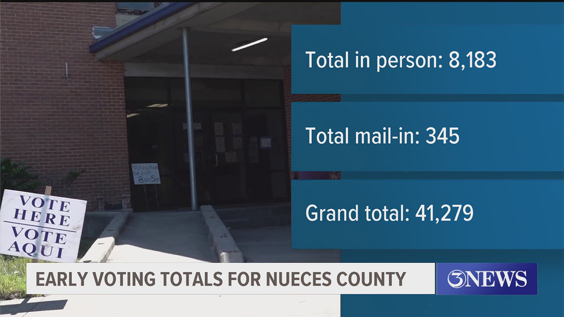 More than 40,000 Nueces County residents have cast their vote!