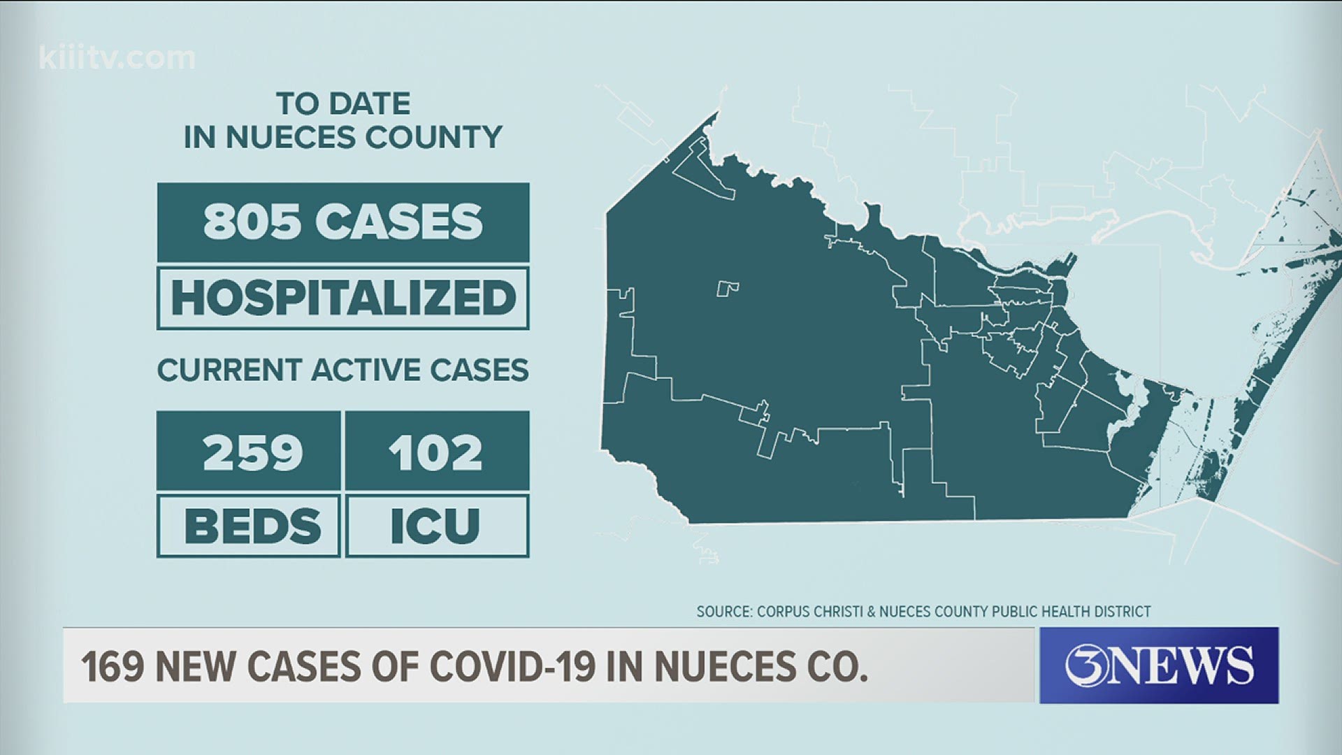 The reason for the data dump is that state contact tracers can't keep up with all of the positive tests that have been pouring in over the past few months.