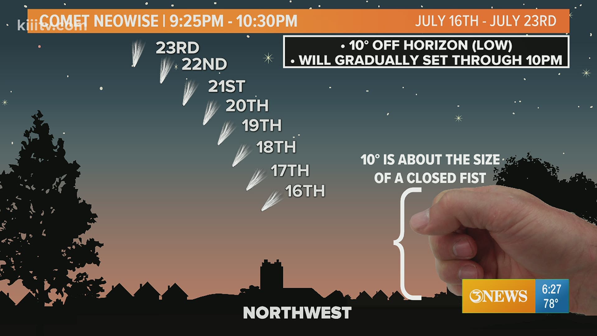 Comet NEOWISE will be visible in the Northern Hemisphere through July 23.  It'll be low in the horizon in Corpus Christi shortly after sunset.