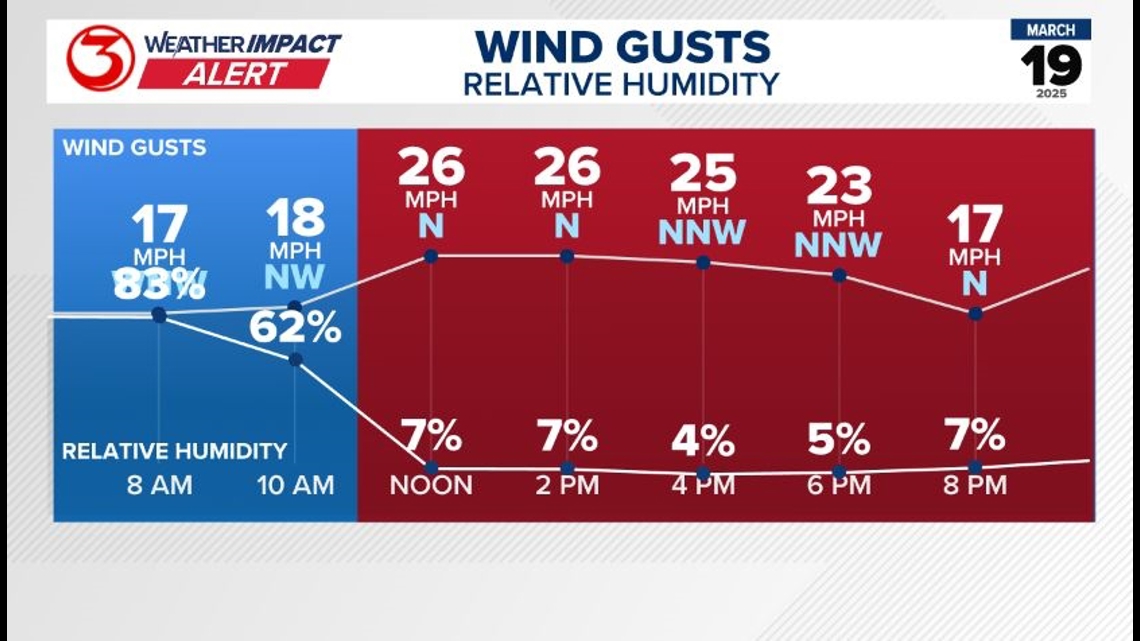 Brush Country faces high fire risk due to dry wind | kiiitv.com
