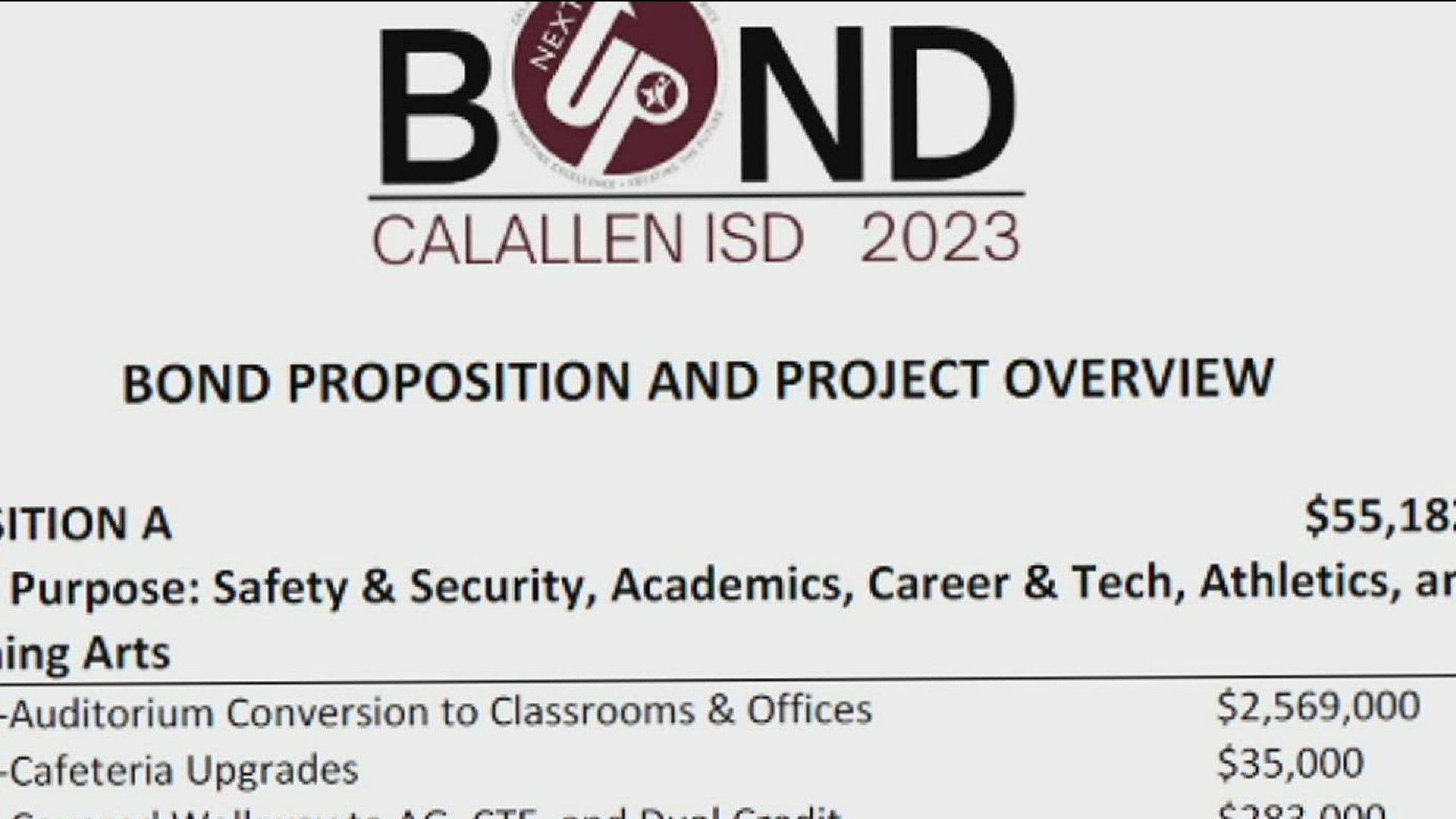 The district is also looking to spend $5.5 million on safety and security projects like replacing all of the fencing at the schools.