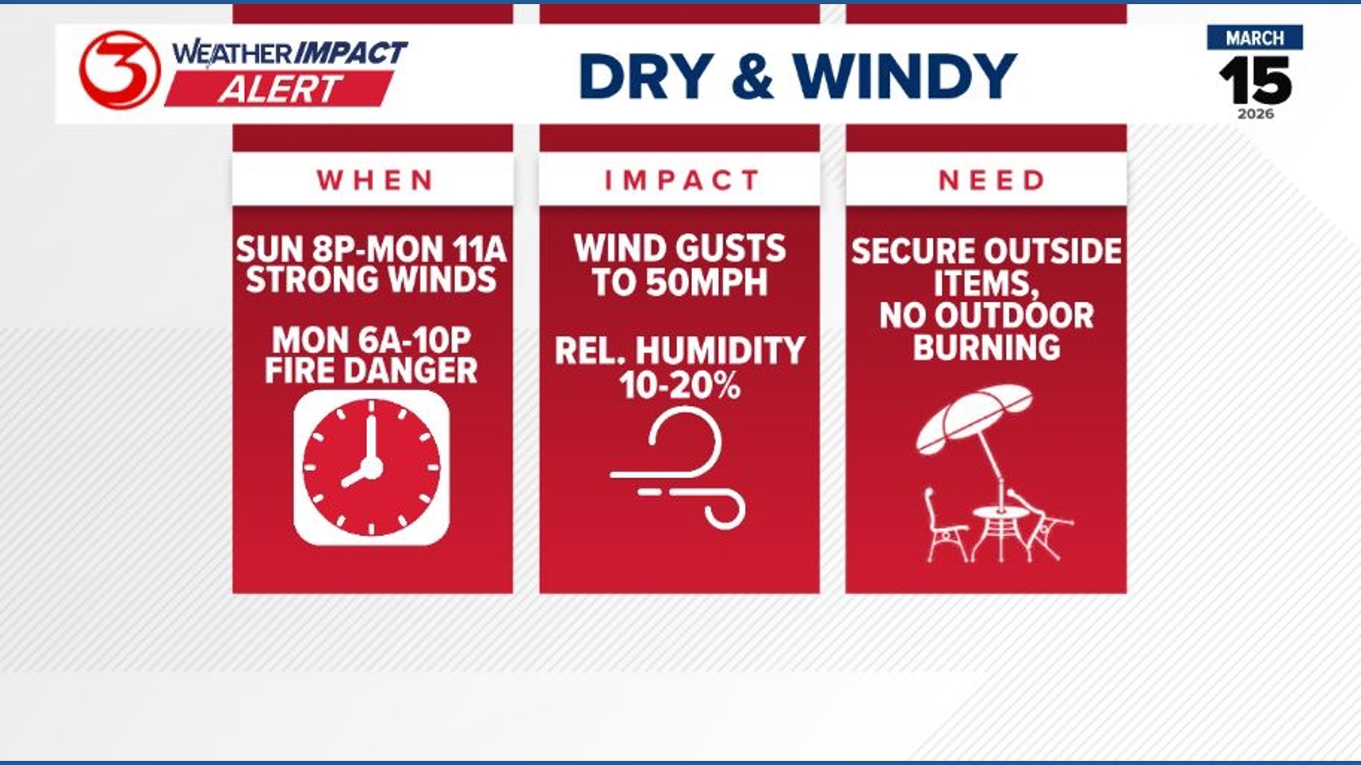 Weather Impact Alert: Strong wind gusts and extreme fire danger ...