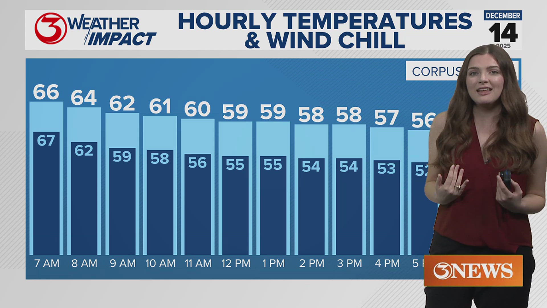 Cold front brings showers, falling temperatures, and gusty winds ...