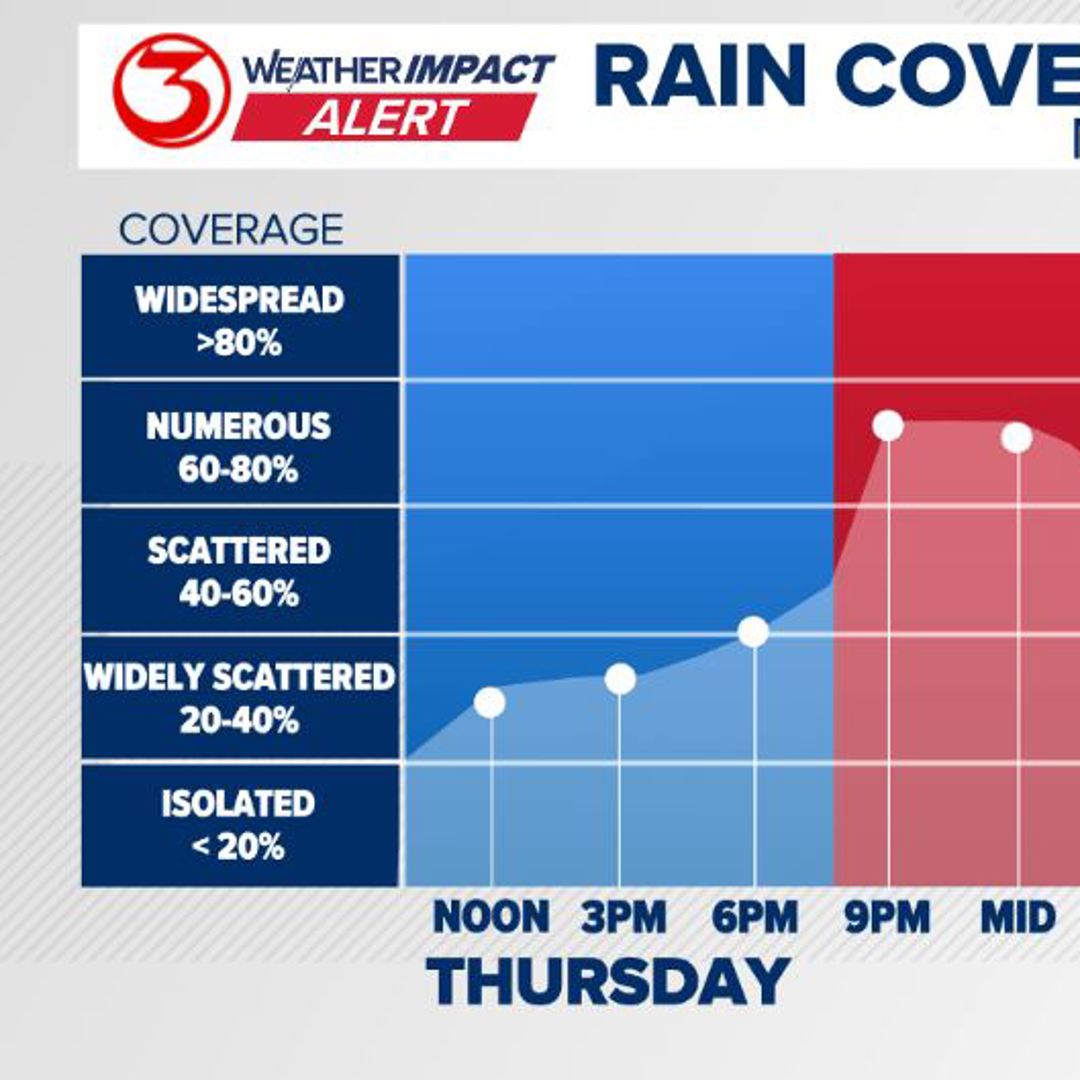 WEATHER IMPACT ALERT: Rain chances go up Tuesday night, Wednesday ...