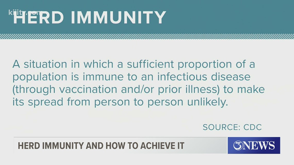 Medical Expert Explains 'herd Immunity' And How To Achieve It | Kiiitv.com