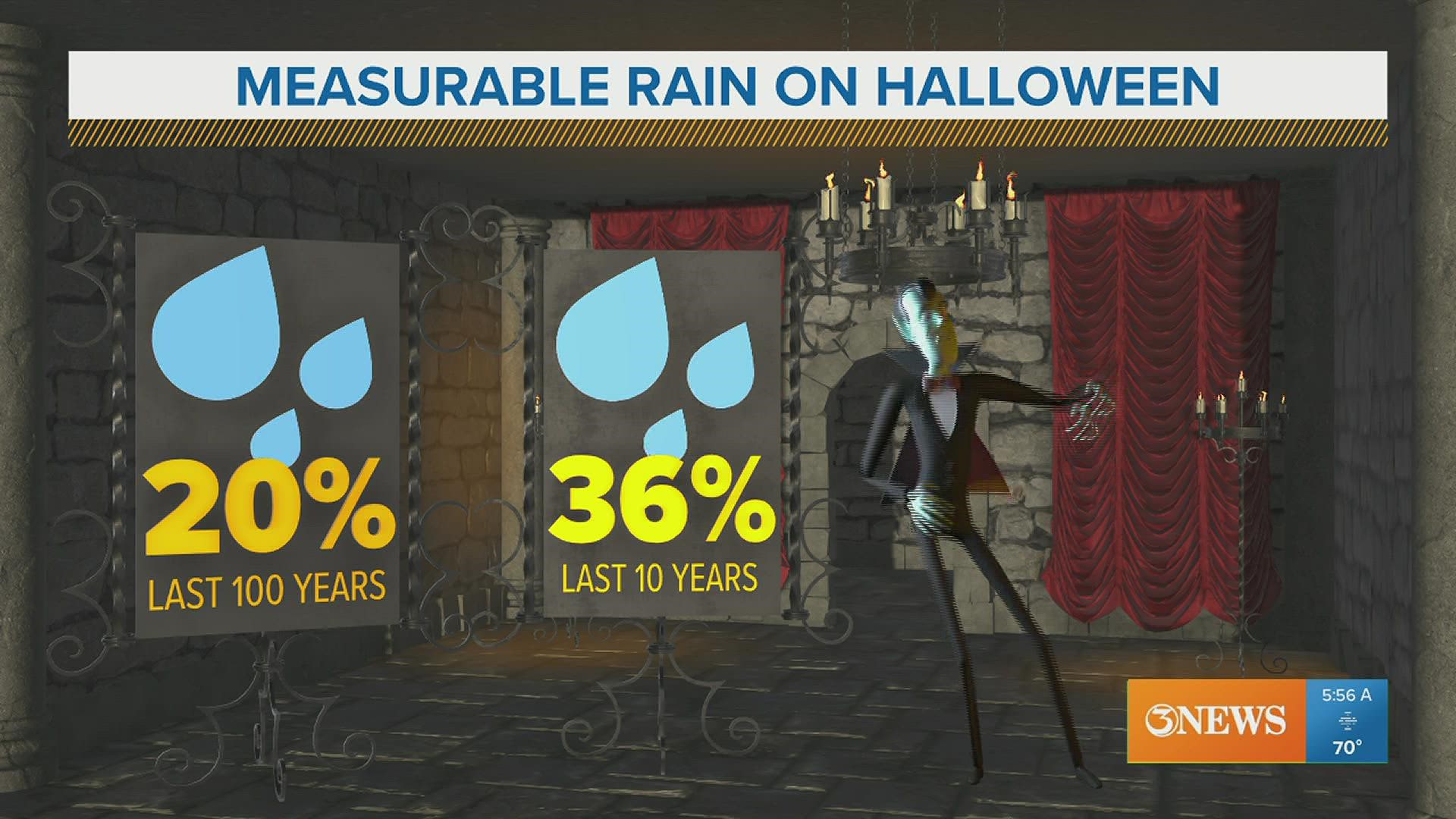 How often does it rain on Halloween in Corpus Christi