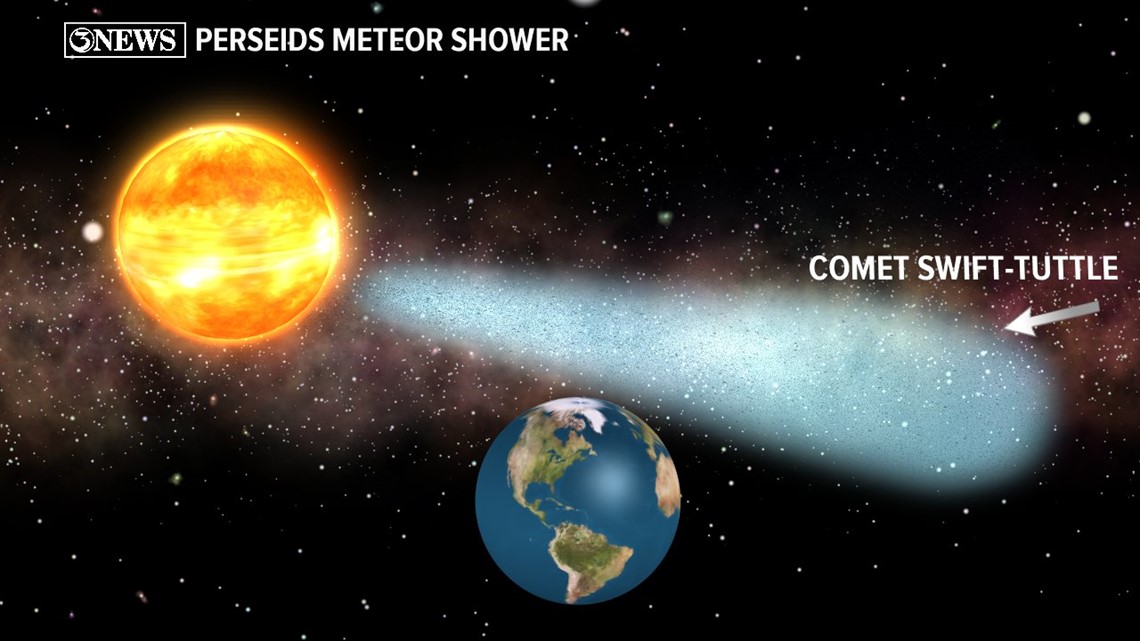 Weather Blog Perseid Meteor Shower Kiiitv Com