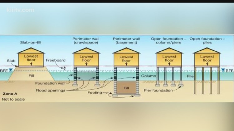 Standards For Building In Floodplain Kiiitv Standards For Building In Floodplain