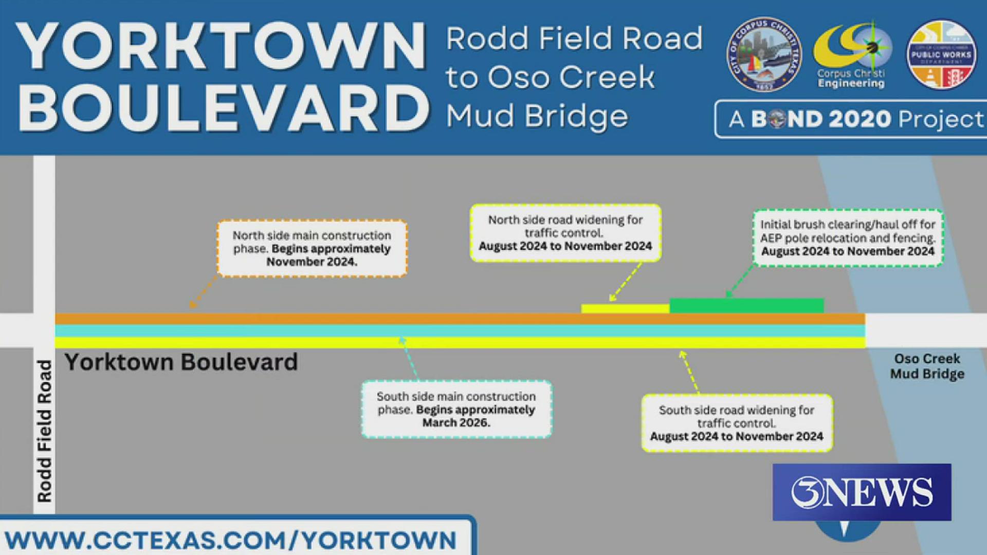 The project, which will bring improvements to Yorktown Boulevard between Rodd Field Road and the Oso Creek Bridge, is expected to be completed by fall 2027.