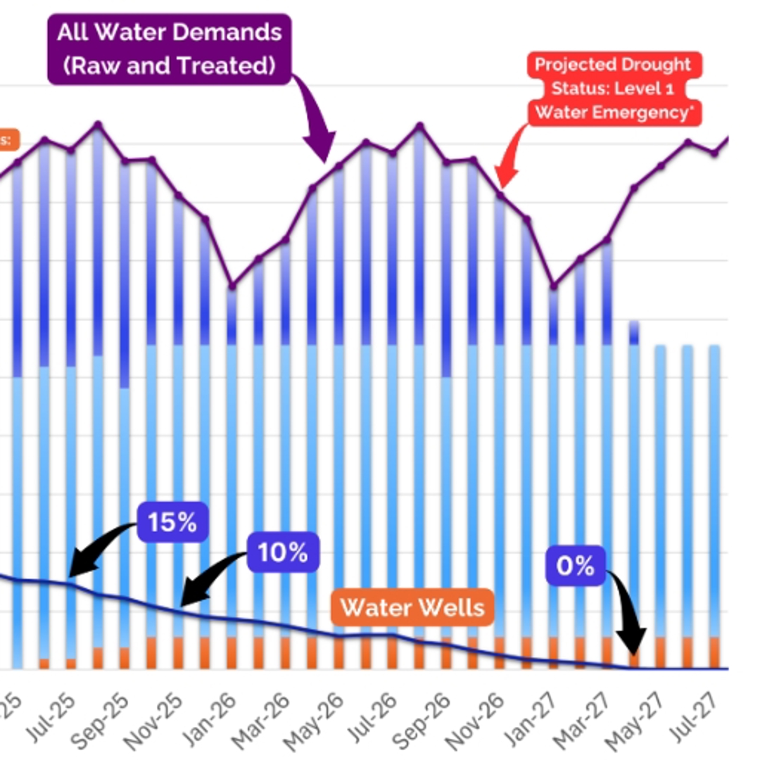 Corpus Christi is at risk of running out of water by Spring 2027 ...