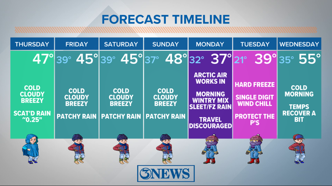 City of Corpus Christi prepares shelters for Arctic weather | kiiitv.com