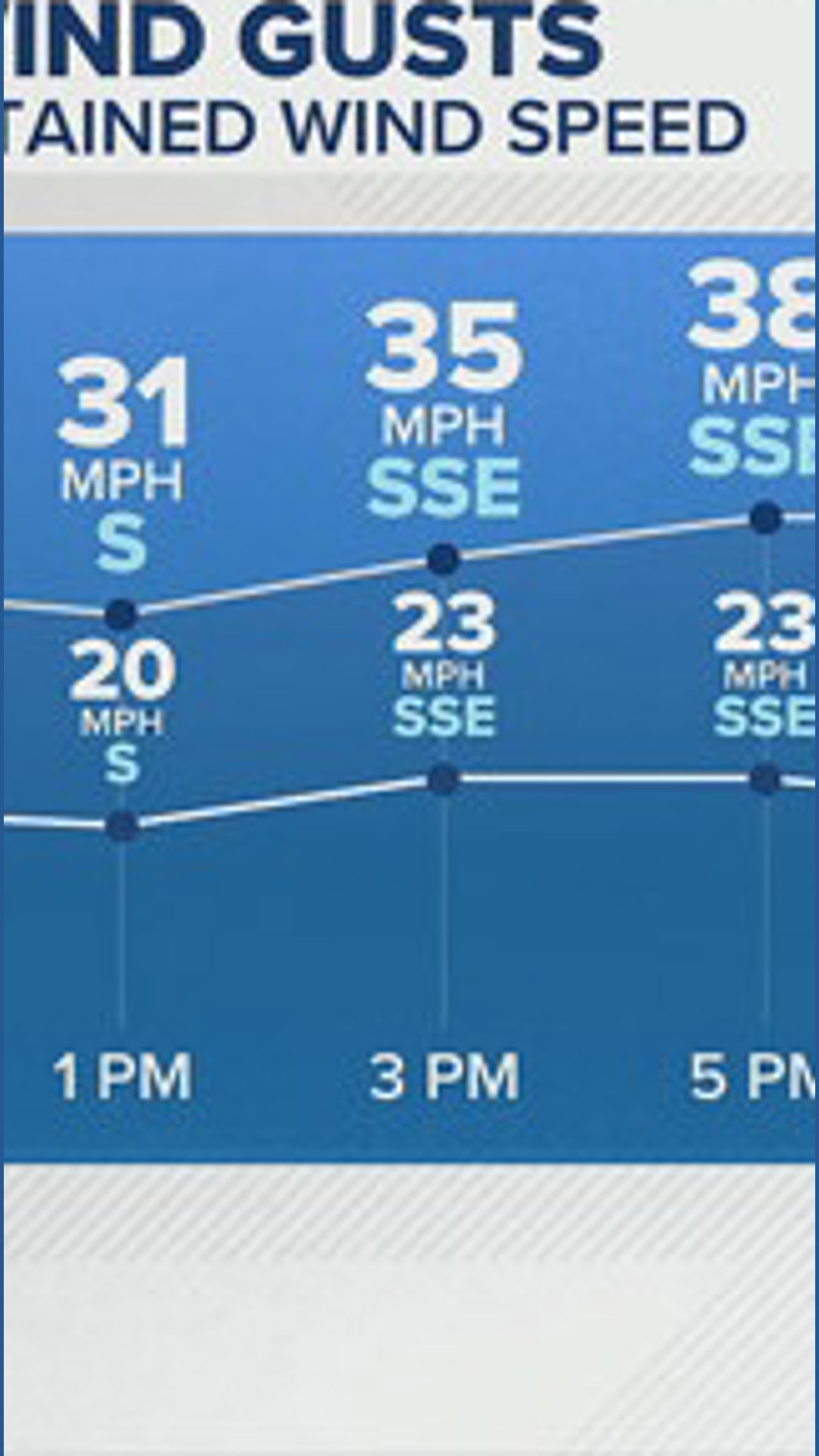 Near record breaking temperatures today and tomorrow | kiiitv.com