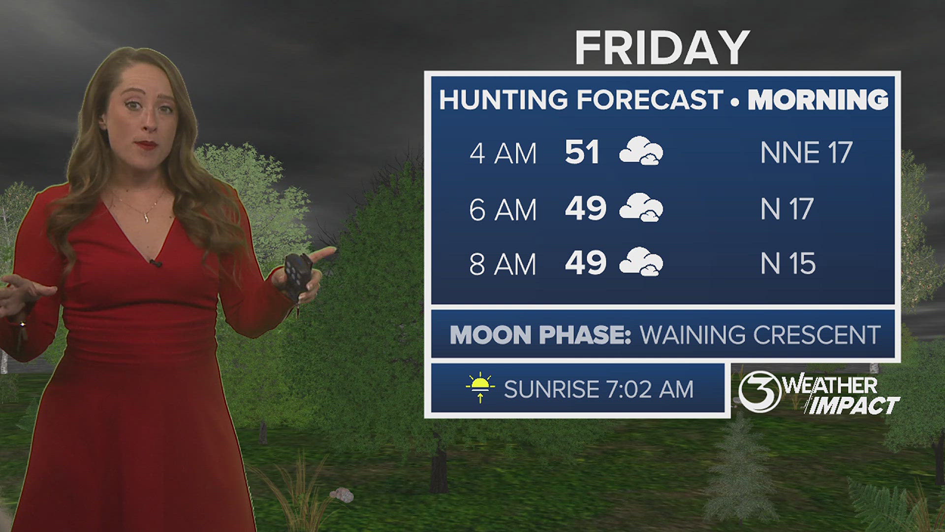 Check out the Black Friday and the hunting forecast for Corpus Christi.