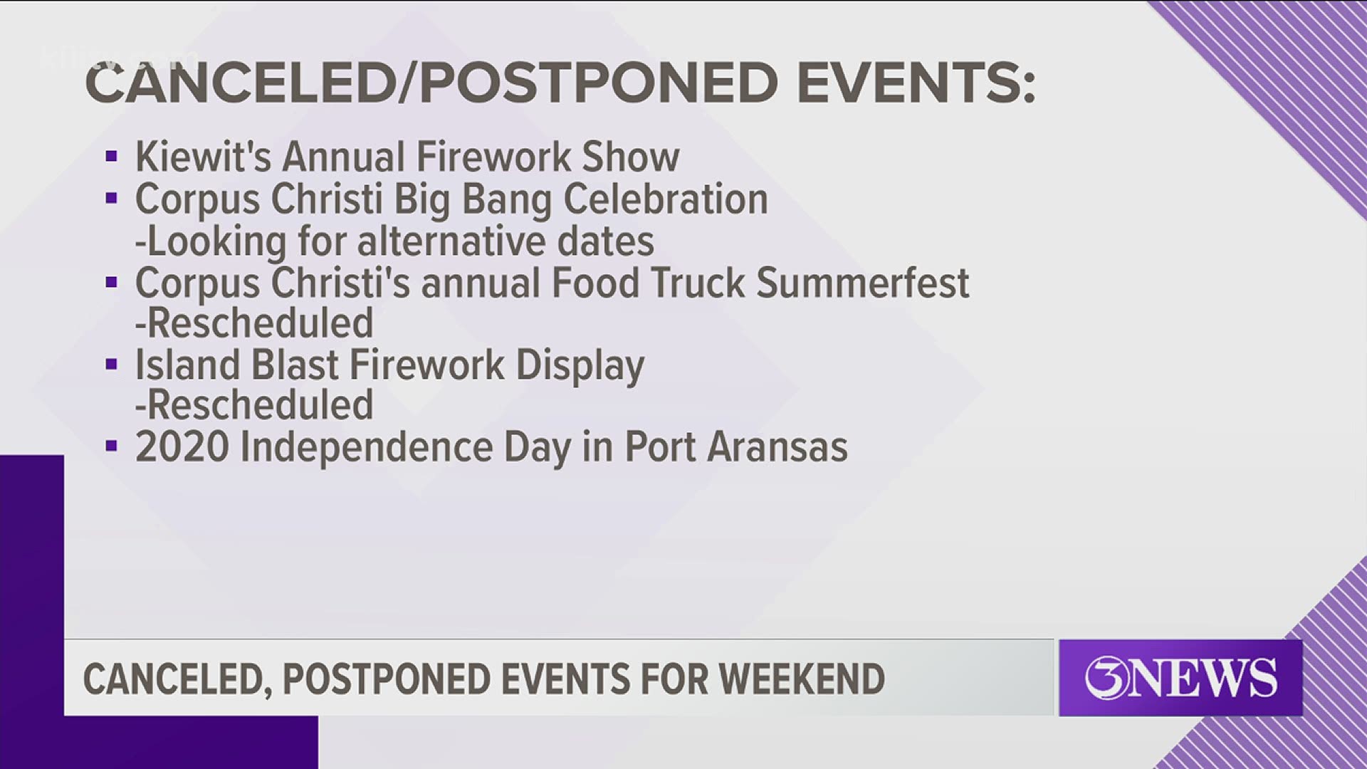 Several Coastal Bend cities have opted to cancel or postpone their Independence Day celebrations due to the dramatic increase of COVID-19 cases in South Texas.