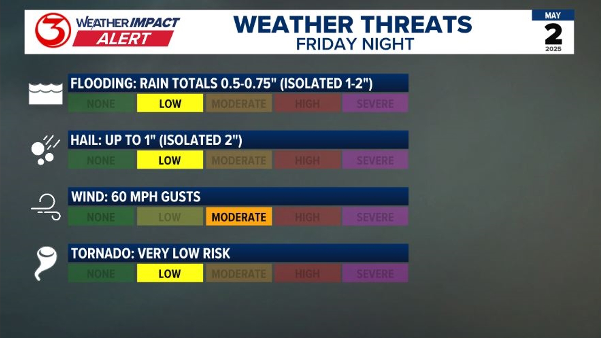 Weather Impact Alert Tonight: Strong to severe thunderstorms possible ...