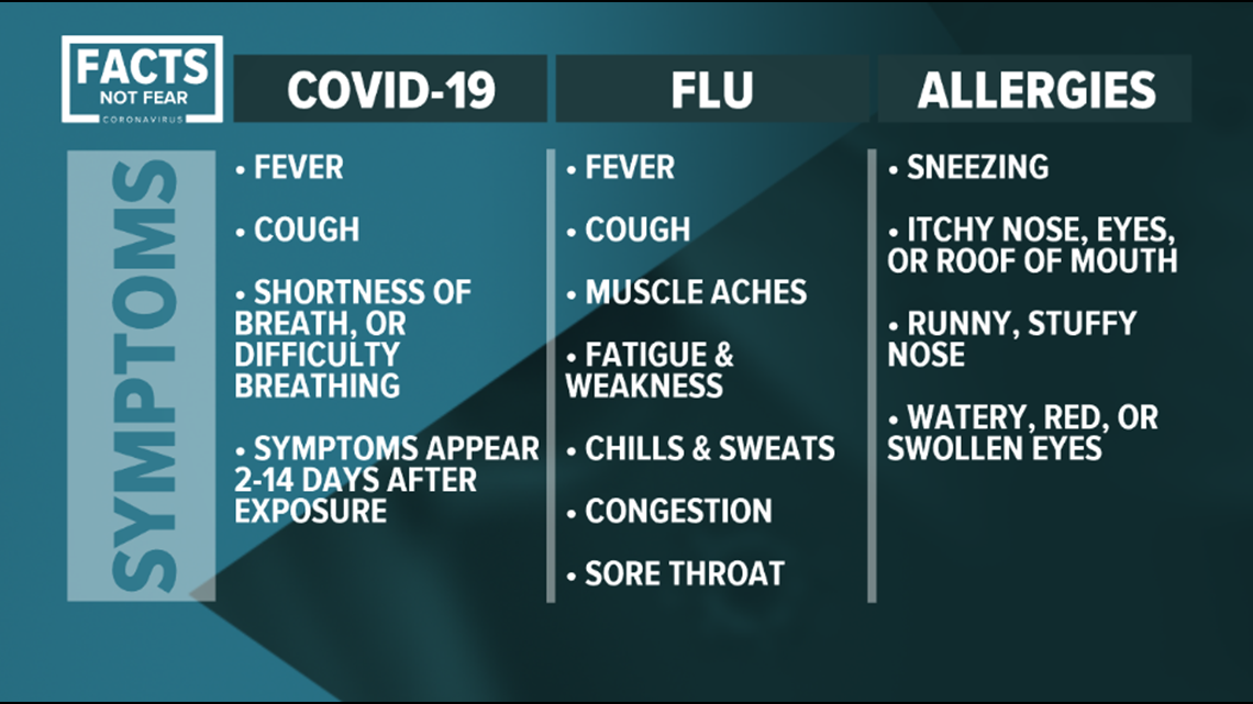 WEATHER BLOG: COVID-19 Vs. Allergies (and The Flu) | Kiiitv.com