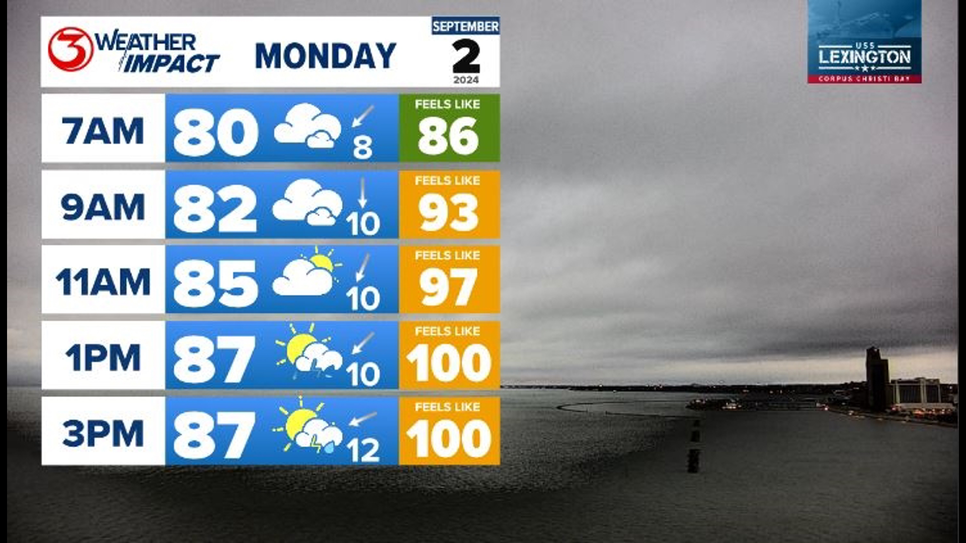 Weather Forecast in Corpus Christi, South Texas | kiiitv.com