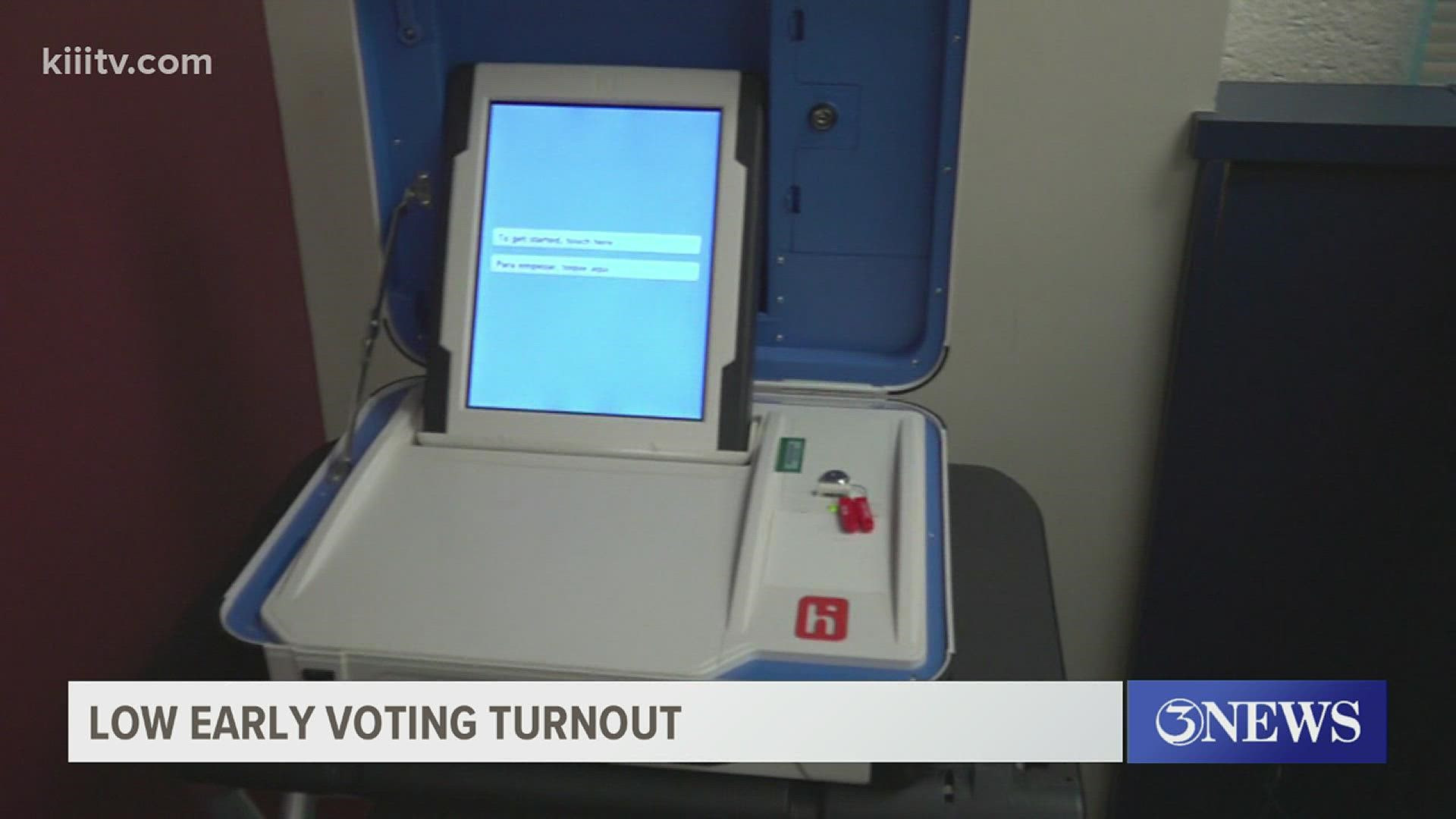 3News Bill Churchwell talked to voting officials to find out  Nueces County has experienced low voter turnout