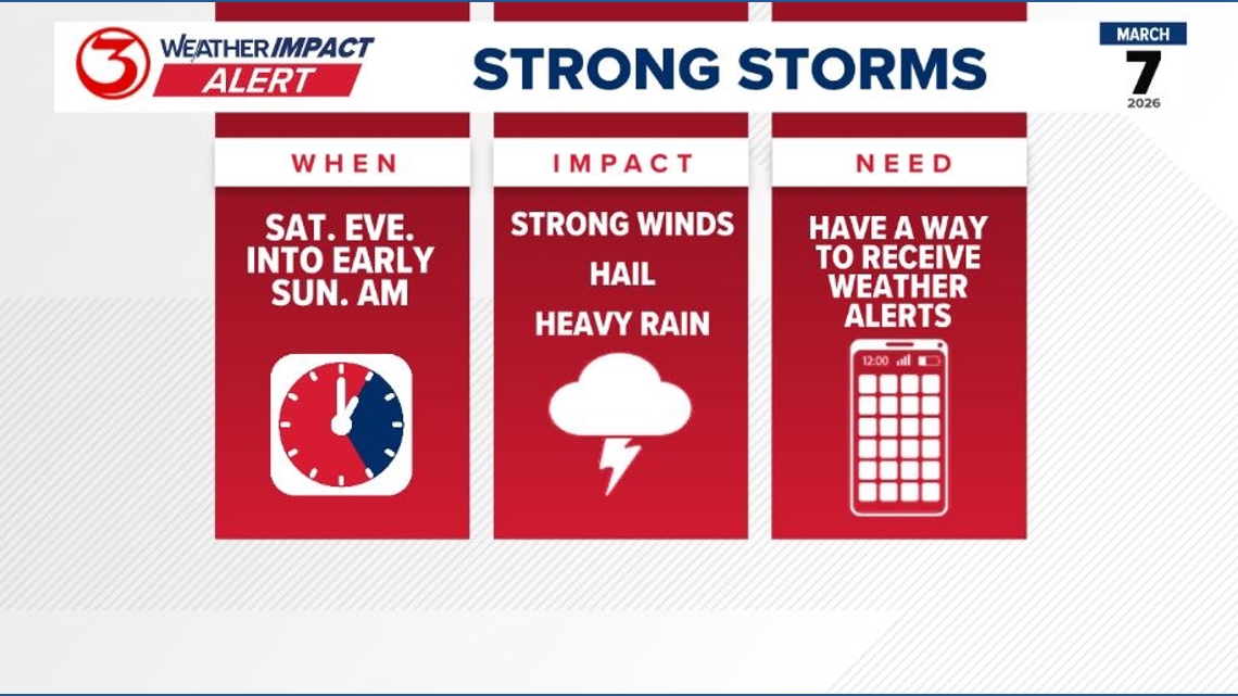Weather Impact Alert: Strong to severe storms Saturday night | kiiitv.com
