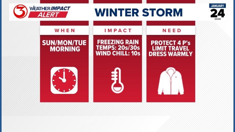 Weather Impact Alert for extreme cold and freezing rain in the Coastal ...