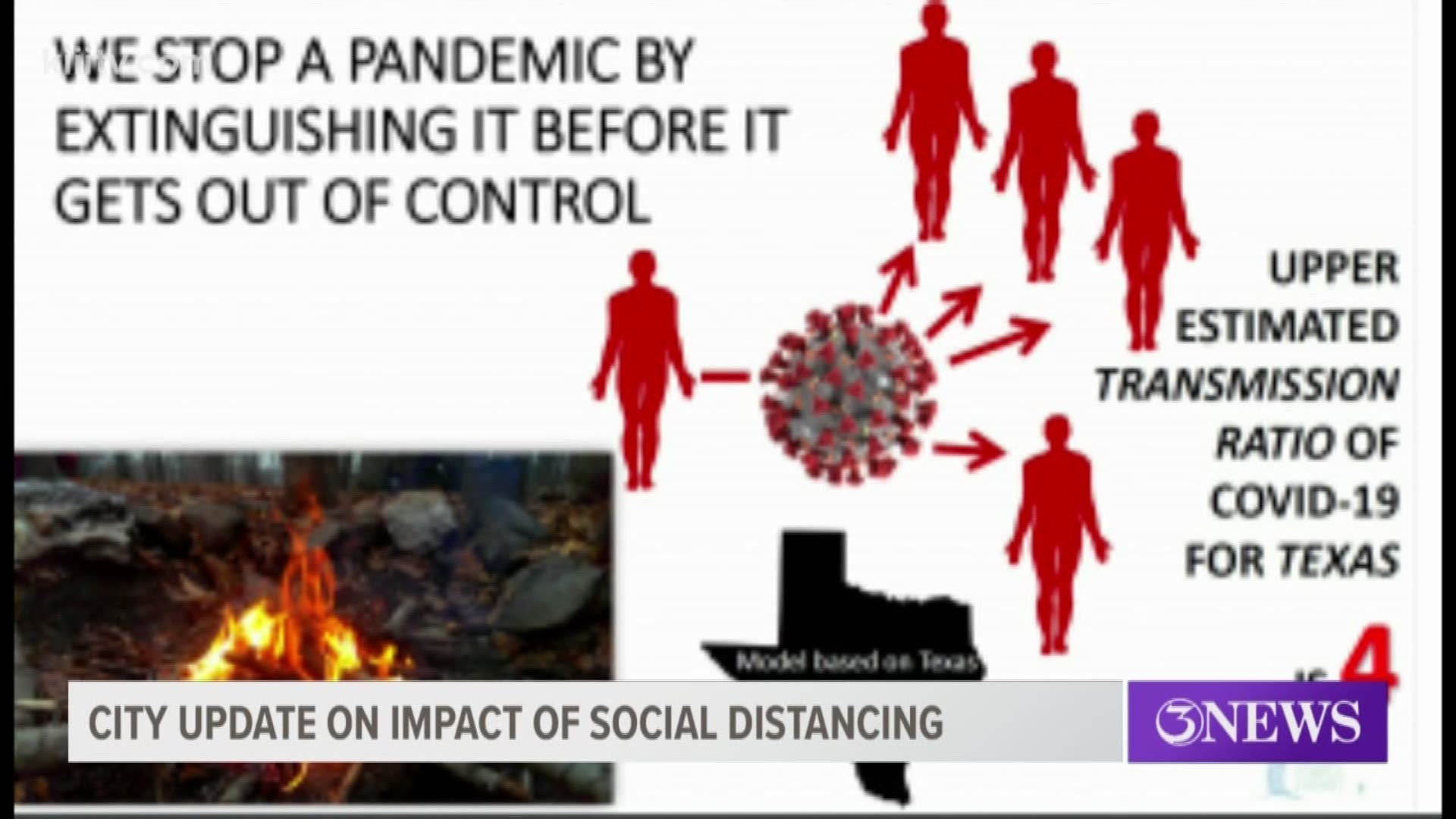 Researcher from TAMUCC analyzed the benefits, impacts of social distancing.