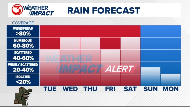 Weather Impact Alert Days Through Saturday In The Coastal Bend. Several ...