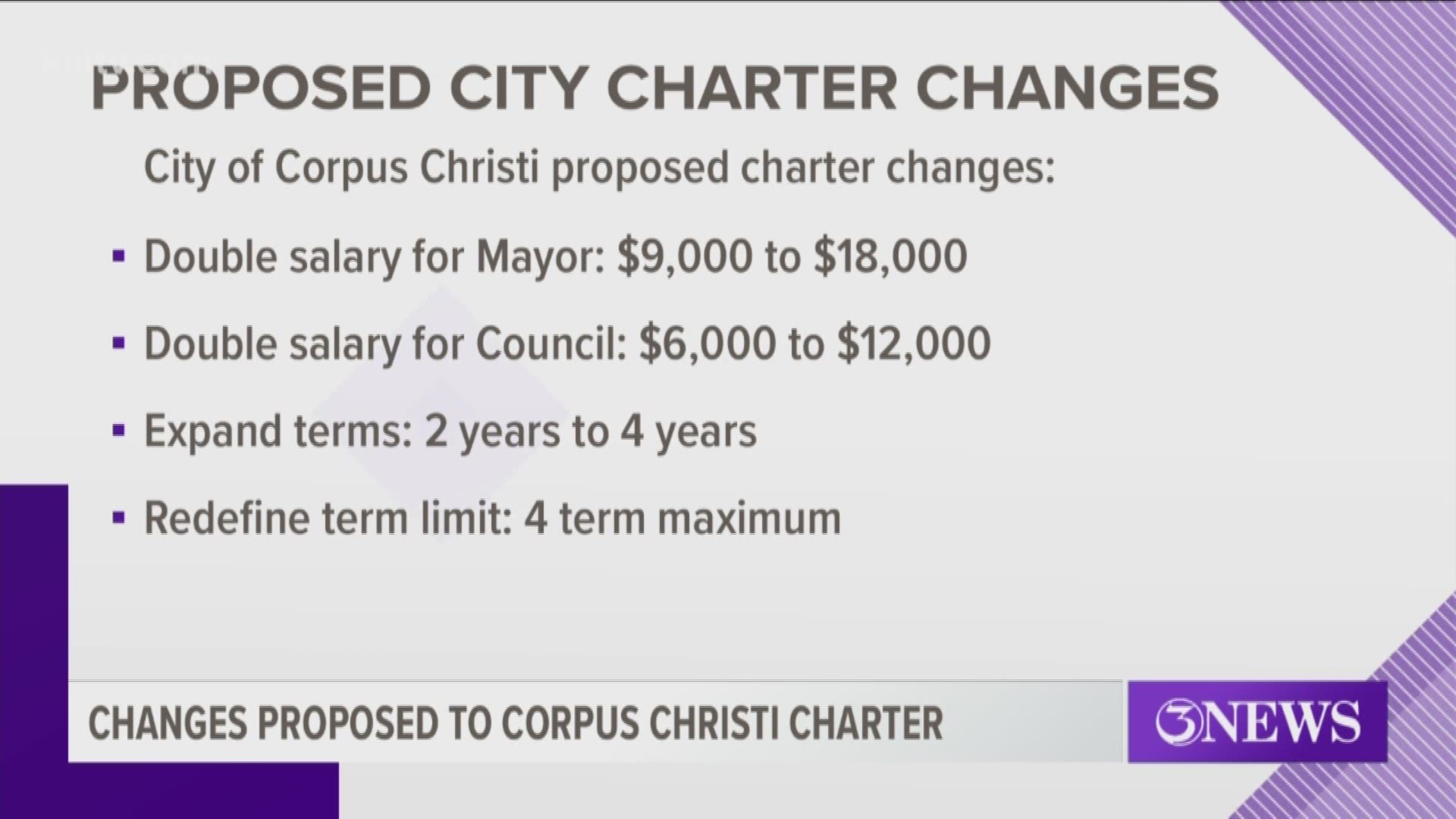 Among those propositions are moves to double the current salary of Corpus Christi's mayor and council members, as well as double their maximum term length.