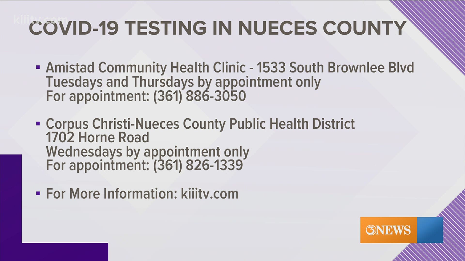 The City County Public Health District announced new COVID-19 testing sites for residents in response to cases rising.