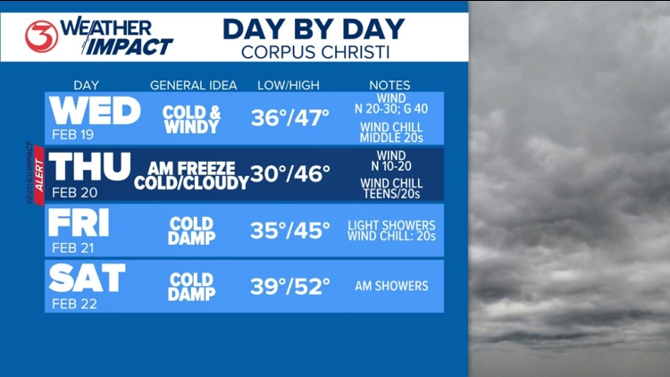 Strong cold front blows through Corpus Christi on Tuesday | kiiitv.com