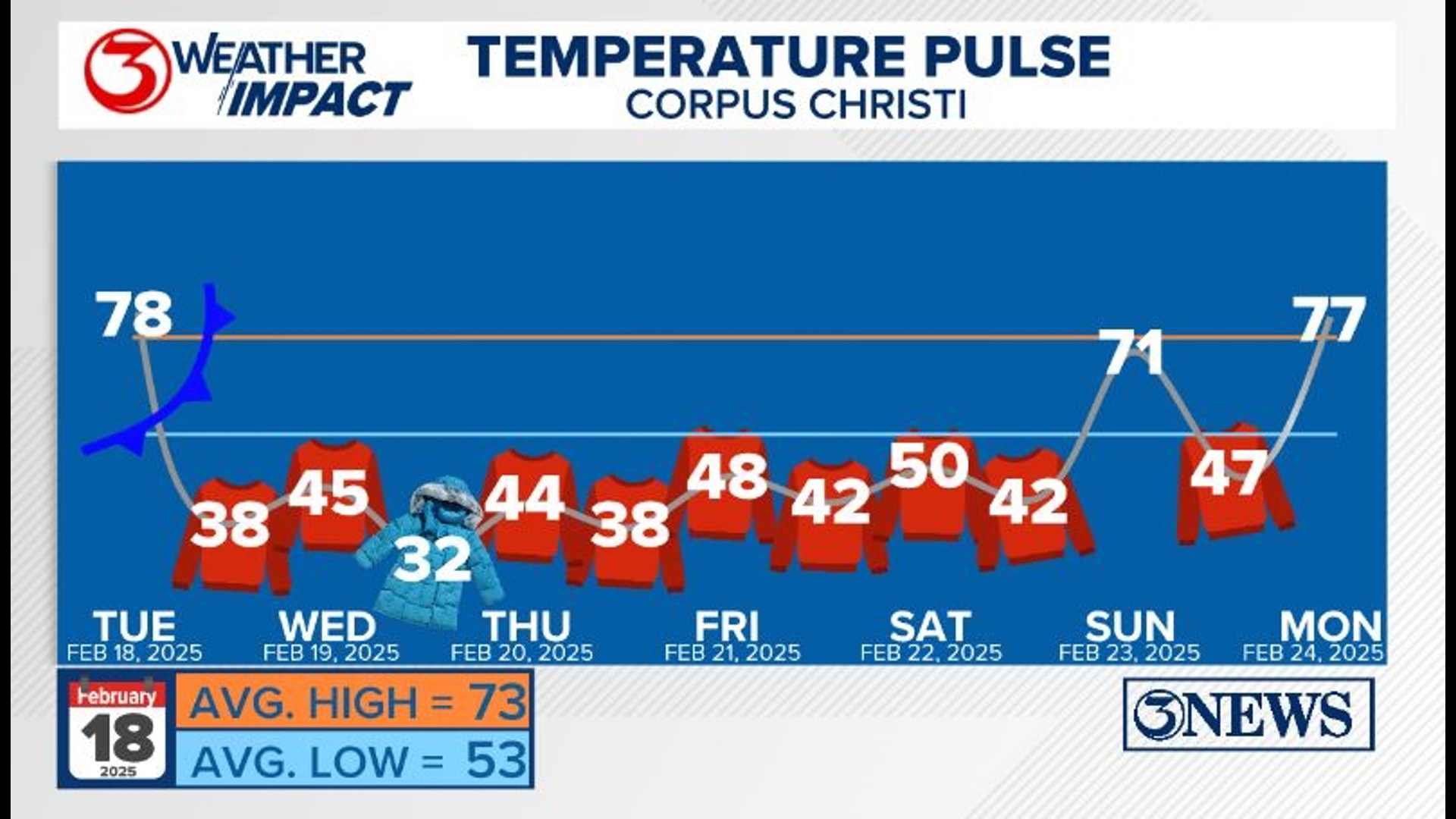 Strong cold front Tuesday night brings in Arctic air for Corpus Christi ...
