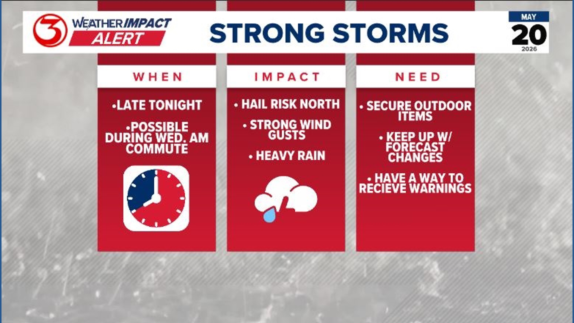 Weather Impact Alert: Daily storm chances through Memorial Day Weekend ...