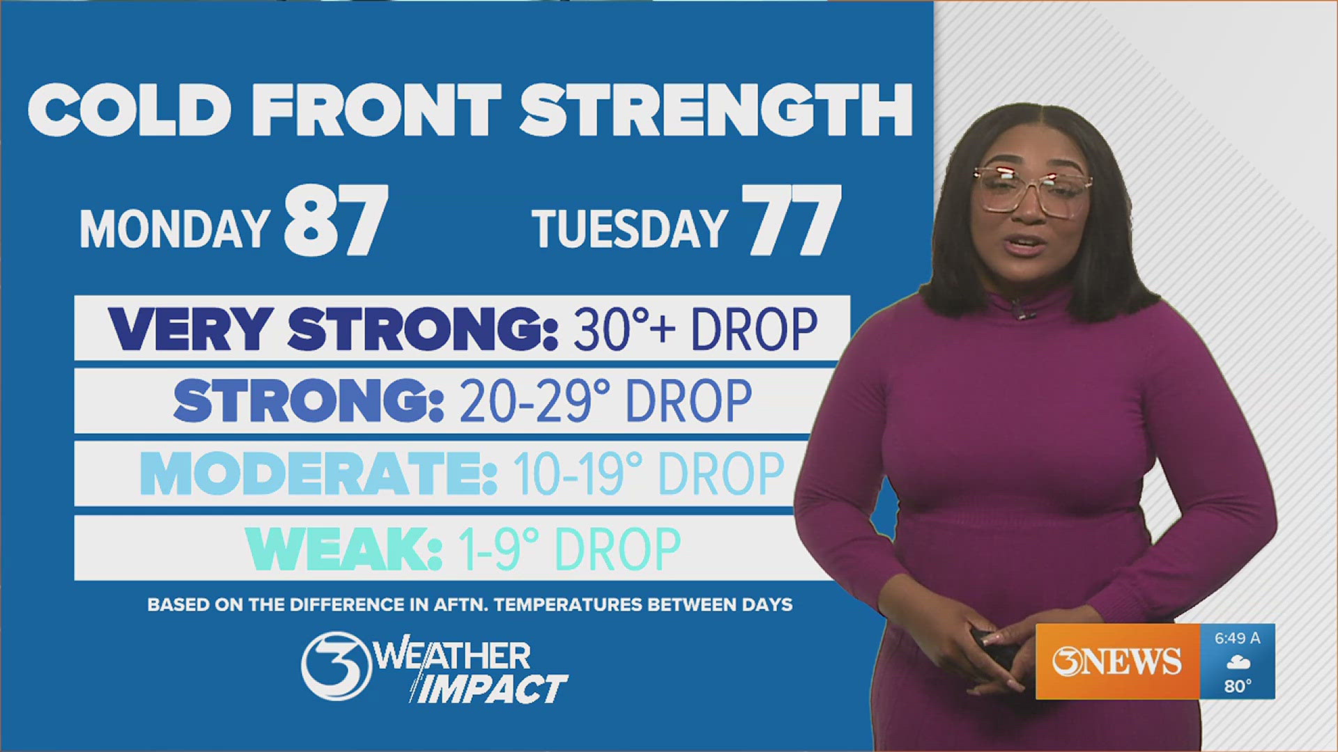 There will be some slight chances for rain in the Coastal Bend this week...just in time for some breezy weather. 