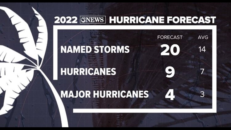 2022 Atlantic Hurricane Season Summary | Kiiitv.com