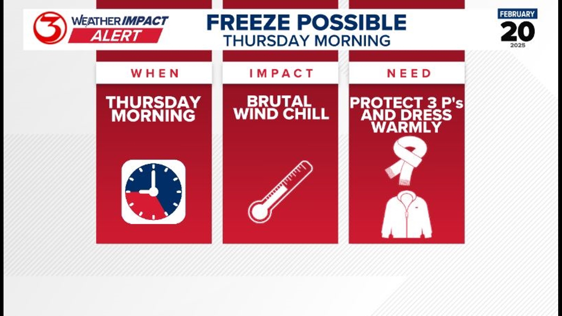 Strong cold front Tuesday night brings in Arctic air for Corpus Christi ...