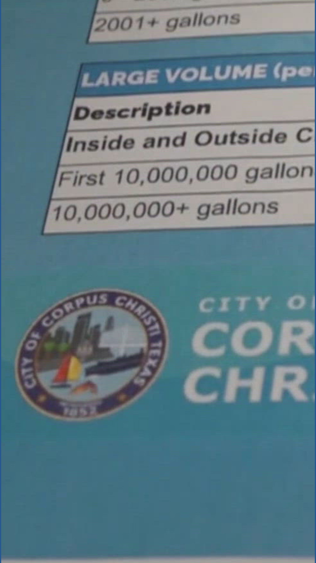 Corpus Christi proposes increased water usage limits and surcharges ...