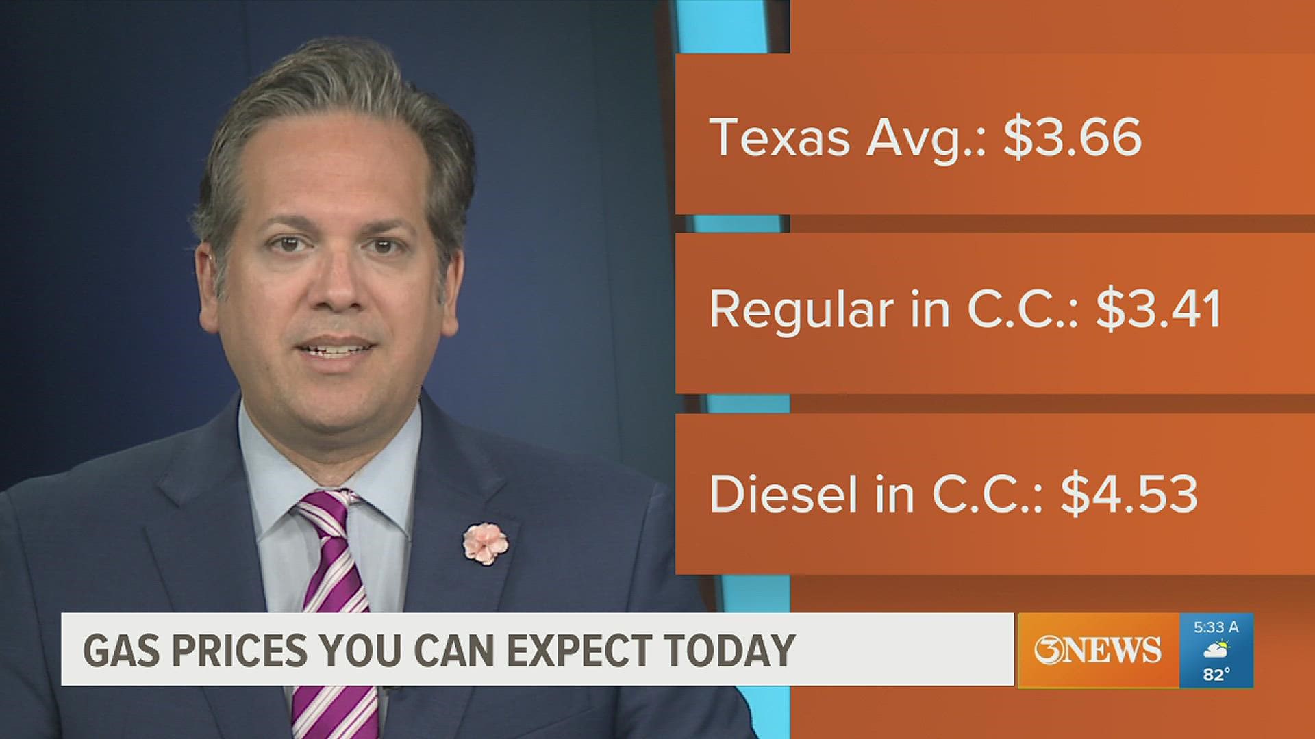 The average price for a gallon of unleaded gas in Corpus Christi is $3.41.