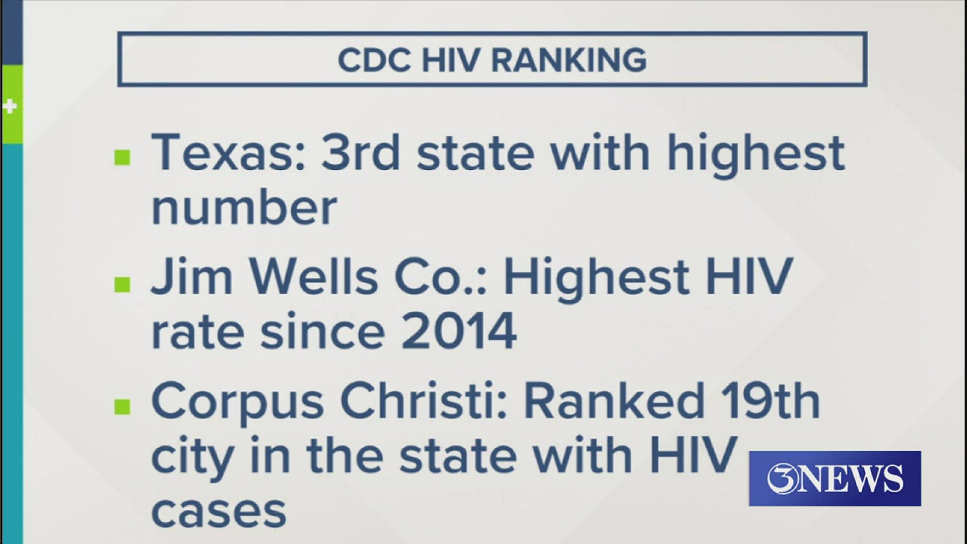 Coastal Bend Wellness Foundation receives grant to expand HIV services ...