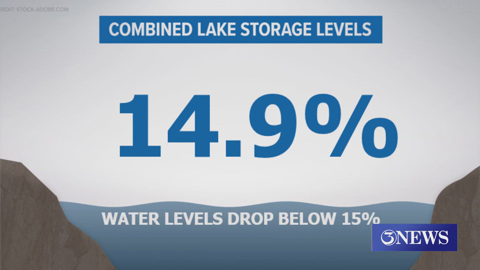 The number is the combined total of Choke Canyon Reservoir and Lake Corpus Christi.