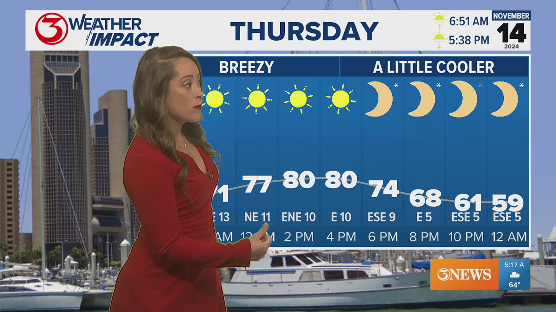 Breezy and cool conditions are expected Thursday with temps potentially dipping into the high 50's. 