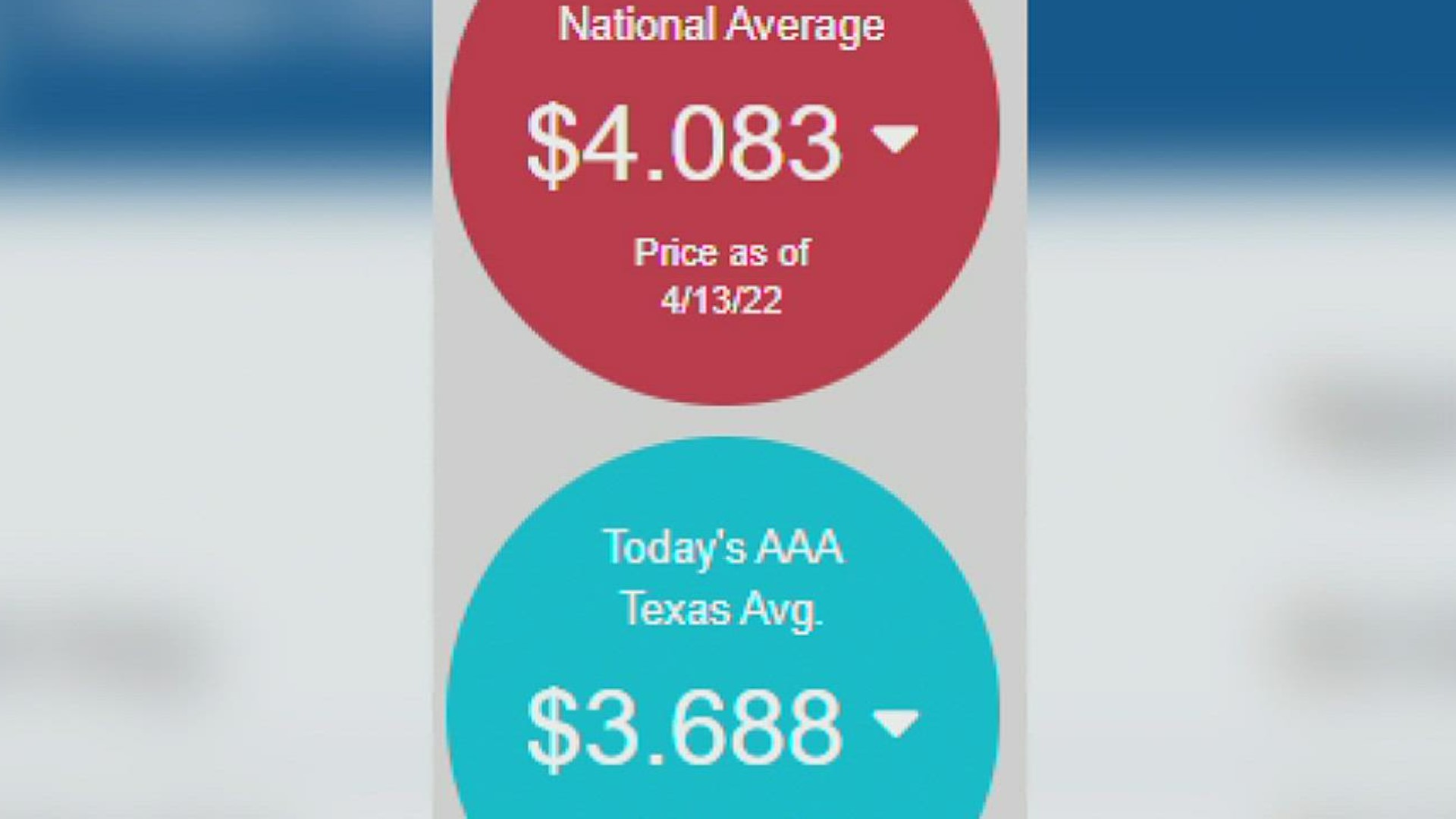 According to Daniel Armbruster with AAA Texas, the average national price for gas is $4.08 a gallon, $3.69 in Texas and $3.55 in the Coastal Bend.