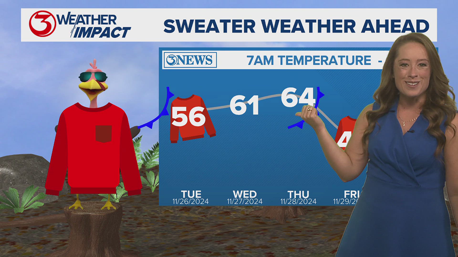 The Corpus Christi Weather Forecast includes ups and downs in the temperatures with several cold fronts.