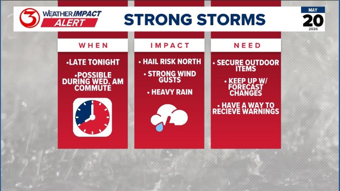 Weather Impact Alert: Daily storm chances through Memorial Day Weekend
