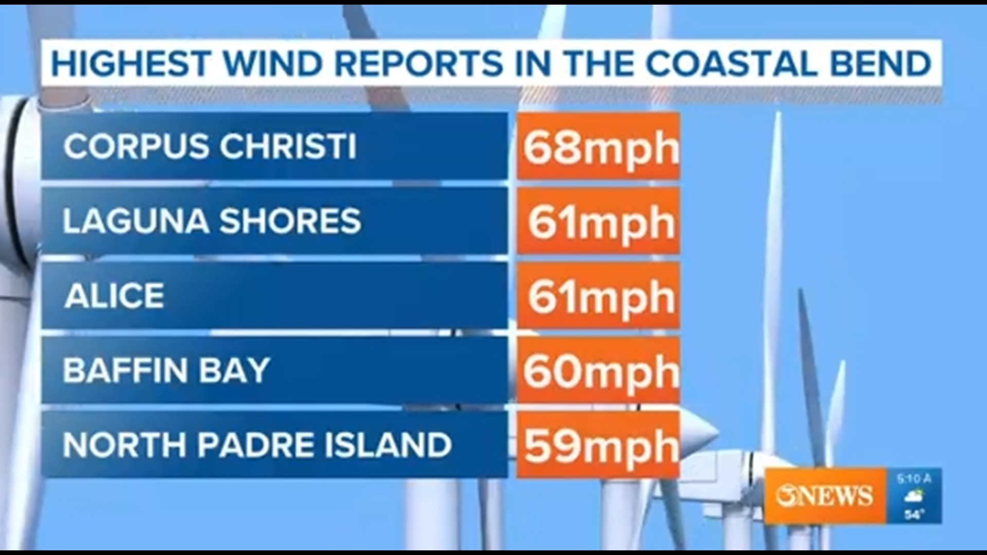 Wind damage photos in Corpus Christi area | kiiitv.com